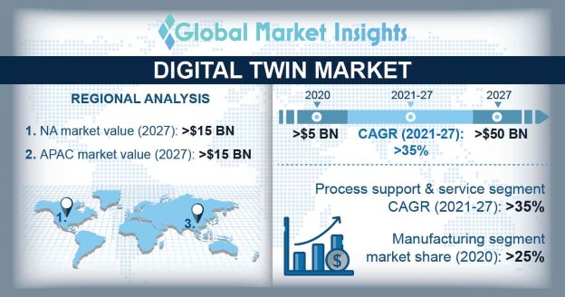 Infográfico DT Market